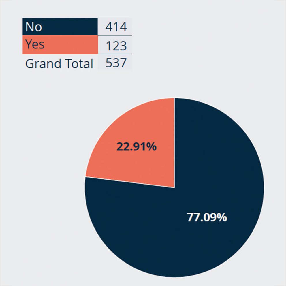 Bond Solon Survey 2024 Q19