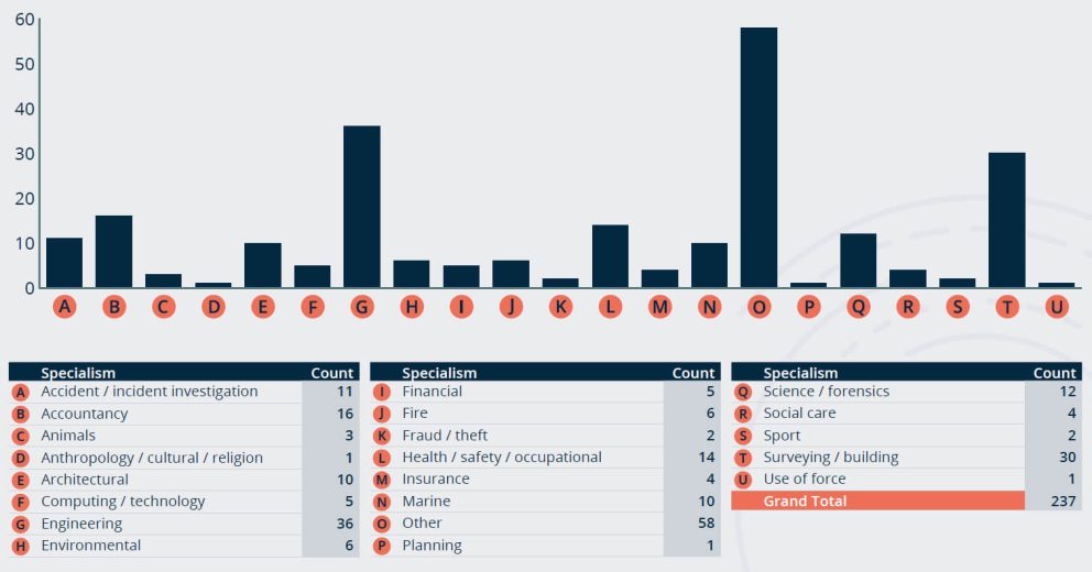 Bond Solon Survey 2024 Q23