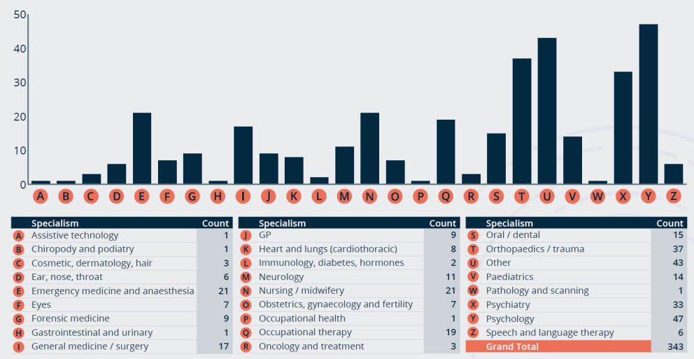 Bond Solon Survey 2024 Q24