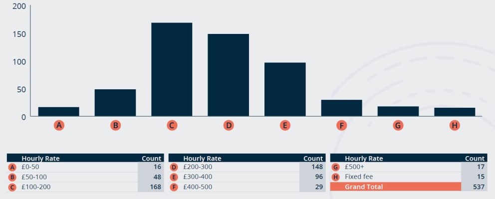 Bond Solon Survey 2024 Q27