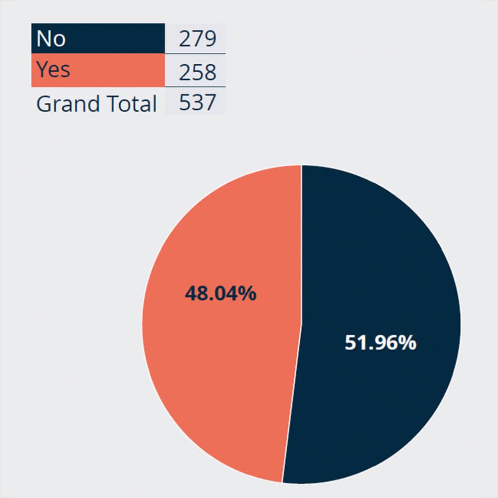 Bond Solon Survey 2024 Q4